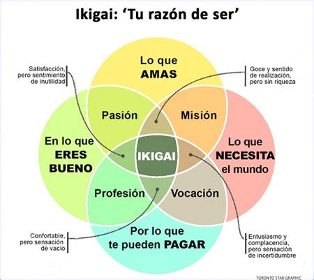 ikigai pdf español.